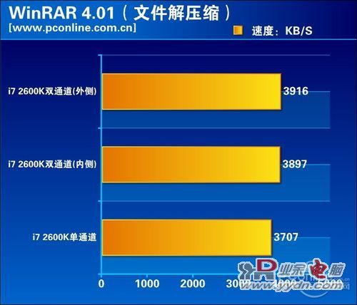rar