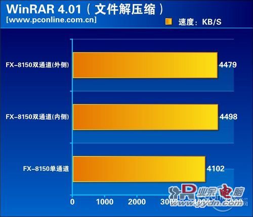 rar