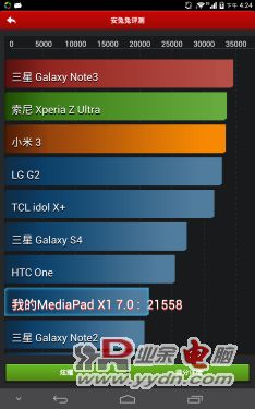 华为荣耀X1评测 