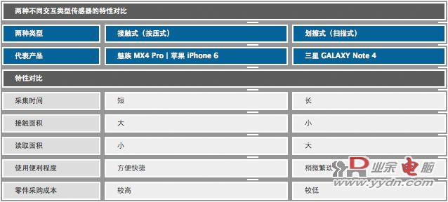 魅族 MX4 评测 
