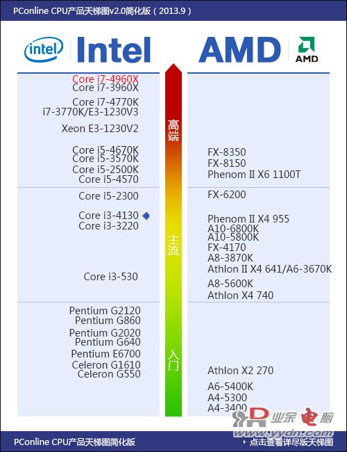 CPU